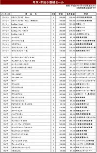 アデント　今月の新商品